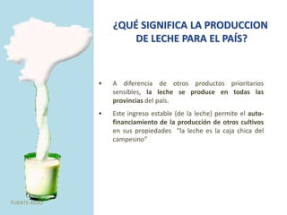 • A diferencia de otros productos prioritarios
sensibles, la leche se produce en todas las
provincias del país.
• Este ingreso estable (de la leche) permite el auto-
financiamiento de la producción de otros cultivos
en sus propiedades “la leche es la caja chica del
campesino”
¿QUÉ SIGNIFICA LA PRODUCCION
DE LECHE PARA EL PAÍS?
FUENTE AGSO
 