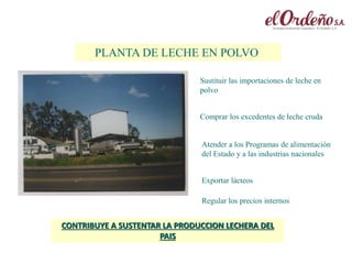 PLANTA DE LECHE EN POLVO
Sustituir las importaciones de leche en
polvo
Comprar los excedentes de leche cruda
Regular los precios internos
Exportar lácteos
CONTRIBUYE A SUSTENTAR LA PRODUCCION LECHERA DEL
PAIS
Atender a los Programas de alimentación
del Estado y a las industrias nacionales
 