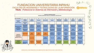 CIENCIA DE LA INFORMACIÓN, DOCUMENTACIÓN, BIBLIOTECOLOGÍA Y ARCHIVÍSTICA
C
O
R
Y
a
a
FUNDACION UNIVERSITARIA INPAHU
FACULTAD DE INGENIERÍA Y TECNOLOGÍAS DE LA INFORMACIÓN
Título: Profesional en Sistemas de Información y Bibliotecología
 