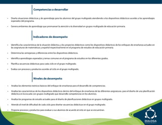 Competencias a desarrollar

•	   Diseña situaciones didácticas y de aprendizaje para los alumnos del grupo multigrado atendiendo a los dispositivos didácticos acordes a los aprendizajes
     esperados del programa.

•	   Genera ambientes de aprendizaje que promuevan la atención a la diversidad en grupos multigrado de educación primaria.



                             Indicadores de desempeño

•	   Identifica las características de la situación didáctica, y los proyectos didácticos como los dispositivos didácticos de los enfoques de enseñanza actuales en
     las asignaturas de matemáticas y español respectivamente en el programa de estudios de educación primaria.

•	   Determina las semejanzas y diferencias entre los dispositivos didácticos.

•	   Identifica aprendizajes esperados y temas comunes en el programa de estudios en los diferentes grados.

•	   Planifica secuencias didácticas para cada ciclo en el grupo multigrado.

•	   Evalúa con procesos y productos acordes al ciclo en el grupo multigrado.



                             Niveles de desempeño

•	   Analiza los elementos teóricos básicos del enfoque de enseñanza para el desarrollo de competencias.

•	   Analiza las características de los dispositivos didácticos dentro del enfoque de enseñanza de las diferentes asignaturas. para el diseño de una planificación
     didáctica en la escuela con grupos multigrado que desarrolle competencias en los alumnos.

•	   Analiza los programas de estudio actuales para el diseño de planificaciones didácticas en grupos multigrado.

•	   Atiende al nivel de dificultad de cada ciclo para diseñar secuencias didácticas en el grupo multigrado.

•	   Propone procesos y productos para evaluar a sus alumnos de acuerdo al ciclo en que se encuentran.
                                                                                                                                        4
 