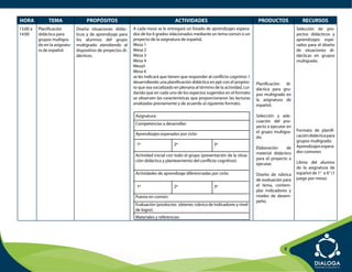 HORA           TEMA                 PROPÓSITOS                                       ACTIVIDADES                                     PRODUCTOS               RECURSOS
13:00 a   Planificación        Diseña situaciones didác-      A cada mesa se le entregará un listado de aprendizajes espera-                              Selección de pro-
14:00     didáctica para       ticas y de aprendizaje para    dos de los 6 grados relacionados mediante un tema común o un                                yectos didácticos y
          grupos multigra-     los alumnos del grupo          proyecto de la asignatura de español,                                                       aprendizajes espe-
          do en la asignatu-   multigrado atendiendo al       Mesa 1                                                                                      rados para el diseño
          ra de español.       dispositivo de proyectos di-   Mesa 2                                                                                      de situaciones di-
                               dácticos.                      Mesa 3                                                                                      dácticas en grupos
                                                              Mesa 4                                                                                      multigrado.
                                                              Mesa5
                                                              Mesa 6
                                                              se les indicará que tienen que responder al conflicto cognitivo 1
                                                              desarrollando una planificación didáctica en ppt con el propósi-      Planificación di-
                                                              to que sea socializado en plenaria al término de la actividad, cui-   dáctica para gru-
                                                              dando que en cada uno de los aspectos sugeridos en el formato         pos multigrado en
                                                              se observen las características que proporcionaron las lecturas       la asignatura de
                                                              analizadas previamente y de acuerdo al siguiente formato.             español.

                                                               Asignatura:                                                          Selección y ade-
                                                                                                                                    cuación del pro-
                                                               Competencias a desarrollar:
                                                                                                                                    yecto a ejecutar en
                                                                                                                                    el grupo multigra-    Formato de planifi-
                                                               Aprendizajes esperados por ciclo:                                                          cación didáctica para
                                                                                                                                    do.
                                                                                                                                                          grupos multigrado.
                                                                1º                   2º                     3º                                            Aprendizajes espera-
                                                                                                                                    Elaboración     de
                                                                                                                                    material didáctico    dos comunes
                                                               Actividad inicial con todo el grupo (presentación de la situa-
                                                               ción didáctica y planteamiento del conflicto cognitivo):             para el proyecto a
                                                                                                                                    ejecutar.             Libros del alumno
                                                                                                                                                          de la asignatura de
                                                               Actividades de aprendizaje diferenciadas por ciclo:                  Diseño de rúbrica     español de 1° a 6° (1
                                                                                                                                    de evaluación para    juego por mesa).
                                                                1º                   2º                     3º                      el tema, contem-
                                                                                                                                    plar indicadores y
                                                               Puesta en común:                                                     niveles de desem-
                                                                                                                                    peño.
                                                               Evaluación (productos obtener, rúbrica de indicadores y nivel
                                                               de logro):
                                                               Materiales y referencias:




                                                                                                                                                   8
 