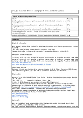 curso, que el desarrollo del mismo sea en grupo, de mínimo 2 y máximo 4 personas.
Criterios de evaluación y calificación
Criterios Porcentaje
Identifica y plantea problemas susceptibles a ser abordados desde el diseño de información en un
contexto determinado.
10%
Plantea de manera coherente el planteamiento y aplicación de herramientas y métodos para
recopilar información.
20%
Desarrolla estructuras informativas coherentes con la naturaleza del problema planteado 20%
Conceptualiza y formaliza interfaces o sistemas de información consecuentes con las
necesidades del usuario
20%
Desarrolla una socialización consecuente con el proceso de diseño y su valoración de resultados 30%
Referentes
·Diseño de información
Burke Michael – Wildbur Peter. Infográfica, soluciones innovadoras en el diseño contemporáneo. Londres,
T&H 1998.
Costa Joan- Moles Abraham. Imagen didáctica. Barcelona, Ceac 1990.
Frascara, Jorge. ¿Qué es el diseño de información?, Buenos Aires, Ediciones Infinito, 2011.
·Referentes visuales infográficos
Ana Pérez y Álvaro Gil, Coord. Malofiej 16: Premios internacionales de infografía. Pamplona, SNDE, 2009.
Ana Pérez y Álvaro Gil, Coord. Malofiej 15: Premios internacionales de infografía. Pamplona, SNDE, 2008.
Ana Pérez y Álvaro Gil, Coord. Malofiej 14: Premios internacionales de infografía. Pamplona, SNDE, 2007.
http://www.densitydesign.org/
http://www.fastcodesign.com/section/infographic-of-the-day
·Instrucciones gráficas
Gombrich, E. Ernst Hans. Los Usos de las imágenes. México, Fondo de Cultura Económica, 2004. Ensayo
sobre instrucciones gráficas. (este libro está en la biblioteca del Banco de la República)
·Diagramática
Bounford, Trevor. Diagramas Digitales: Cómo diseñar y presentar información gráfica. México, Gustavo
Gili, S.A., 2001
Costa, Joan. La Esquemática, Barcelona, Paidós, 1998.
Du Satoy M. (2010) Diagramas que cambiaron el mundo. BBC. Disponible en
http://www.bbc.co.uk/mundo/noticias/2010/11/101123_diagramas_cambiaron_mun do_pl.shtml
Manovich, Lev. La visualización de datos como nueva abstracción y antisublime. En: Revista Estudios
Visuales no 5. http://www.estudiosvisuales.net/revista/pdf/num5/manocivh_visualizacion.pdf
Pontis, Sheila. De intuición a teoría. Caso de estudio: el mapa esquemático de Londres.
Sánchez Gestido, Manuel. Visualización de la Información y Conocimiento estructurado. Ponencia en
Visualizar'07. MediaLabPrado, Madrid, Noviembre 2007.
http://medialab-prado.es/
http://infosthetics.com/
http://www.stamen.com/
·Cartografía
Bedi, Tara; Coudouel, Aline; Simler Kenneth. More than a pretty picture. World Bank. Mexico, 2007
Bertin, J. (1991). Imagen didáctica. CEAC, Barcelona.
Días Angel, Sebastián. Aportes de Brian Harley a la nueva historia de la cartografía y escenario actual del
 