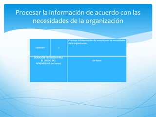 Procesar la información de acuerdo con las
     necesidades de la organización

                                Procesar la información de acuerdo con las necesidades
                                de la organización.
       210601011         2



      DURACIÓN ESTIMADA PARA
           EL LOGRO DEL                               120 horas
       APRENDIZAJE (en horas)
 