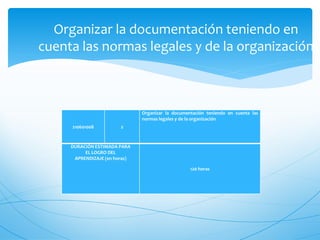 Organizar la documentación teniendo en
cuenta las normas legales y de la organización



                               Organizar la documentación teniendo en cuenta las
                               normas legales y de la organización
     210601008          2



     DURACIÓN ESTIMADA PARA
          EL LOGRO DEL
      APRENDIZAJE (en horas)

                                                   120 horas
 