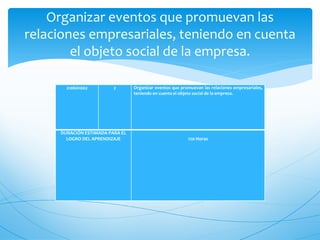 Organizar eventos que promuevan las
relaciones empresariales, teniendo en cuenta
        el objeto social de la empresa.

       210601002         2       Organizar eventos que promuevan las relaciones empresariales,
                                 teniendo en cuenta el objeto social de la empresa.




     DURACIÓN ESTIMADA PARA EL
       LOGRO DEL APRENDIZAJE                              120 Horas
 