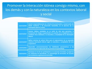 Promover la interacción idónea consigo mismo, con
los demás y con la naturaleza en los contextos laboral
                       y social

                      Asumir responsablemente los criterios de preservación y conservación del
        24020150006   Medio Ambiente y de Desarrollo Sostenible, en el ejercicio de su
                      desempeño laboral y social.

                      Generar hábitos saludables en su estilo de vida para garantizar la
                      prevención de riesgos ocupacionales de acuerdo con el diagnóstico de su
        24020150007
                      condición física individual y la naturaleza y complejidad de su desempeño
                      laboral.

                      Aplicar técnicas de cultura física para el mejoramiento de su expresión
        24020150008   corporal, desempeño laboral según la naturaleza y complejidad del área
                      ocupacional.

                      Desarrollar permanentemente las habilidades psicomotrices y de
        24020150009
                      pensamiento en la ejecución de los procesos de aprendizaje.

                      Reconocer el rol de los participantes en el proceso formativo, el papel de
        24020150010   los ambientes de aprendizaje y la metodología de formación, de acuerdo
                      con la dinámica organizacional del SENA
 