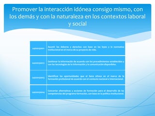 Promover la interacción idónea consigo mismo, con
los demás y con la naturaleza en los contextos laboral
                       y social


                       Asumir los deberes y derechos con base en las leyes y la normativa
         24020150011
                       institucional en el marco de su proyecto de vida.



                       Gestionar la información de acuerdo con los procedimientos establecidos y
        24020150012
                       con las tecnologías de la información y la comunicación disponibles.



                       Identificar las oportunidades que el Sena ofrece en el marco de la
        24020150013
                       formación profesional de acuerdo con el contexto nacional e internacional.



                       Concertar alternativas y acciones de formación para el desarrollo de las
        24020150014
                       competencias del programa formación, con base en la política institucional.
 