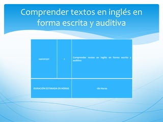 Comprender textos en inglés en
   forma escrita y auditiva


                                Comprender textos en inglés en forma escrita y
      240201501          1
                                auditiva




   DURACIÓN ESTIMADA EN HORAS                     180 Horas
 