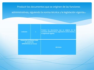 Producir los documentos que se originen de las funciones

administrativas, siguiendo la norma técnica y la legislación vigente                        .


                                  Producir los documentos que se originen de las
        210601001          2      funciones administrativas, siguiendo la norma técnica y
                                  la legislación vigente.



        DURACIÓN ESTIMADA PARA
             EL LOGRO DEL
         APRENDIZAJE (en horas)

                                                        280 horas
 