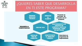 SERVICIO
AL
CLIENTE
Proyecta un
mercado de
acuerdo con el
producto.
BRINDAR
SERVICIO
TECNICO
USO DE TICS
DESARROLLA
COMPETENCIAS
MANTENIMIENTO DE
EQUIPOS DE
COMPUTO TANTO DE
HARDWARE COMO
DE SOFTWARE
COMPTETENTE
AL MERCADO
LABORAL
Interviene en
programas de
mejoramiento
INSTALAR
RED DE
COMPUTO
 