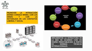 PROMOVER LA INTERACCIÓN
IDÓNEA CONSIGO MISMO, CON LOS
DEMÁS Y CON LA
NATURALEZA EN LOS CONTEXTOS
LABORAL Y SOCIAL
IMPLEMENTAR LA ESTRUCTURA DE
LA RED DE ACUERDO CON UN
DISEÑO PREESTABLECIDO A PARTIR
DE NORMAS TÉCNICAS
INTERNACIONALES.
 