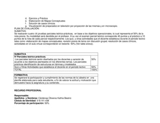 d. Ejercicio y Práctica
e. Elaboración de Mapas Conceptuales
f. Solución de casos clínicos.
g. Visualización de preparados en televisión por proyección de las mismas y en microscopio.
PLAN DE EVALUACIÓN:
SUMATIVA:
Se realizarán cuatro (4) pruebas parciales teórico-prácticas, en base a los objetivos operacionales, lo cual representa el 50% de la
nota previa. Su modalidad será decidida por el profesor. A su vez el examen parcial teórico corresponde 40 puntos y el práctico a 10
puntos de la nota de cada parcial respectivamente. Los quiz, y otras actividades que el docente establezca durante el periodo lectivo
tales como: elaboración de mapas conceptuales, revisión previa de tema con discusión grupal, resolución de casos clínicos,
actividades en el aula virtual corresponderán al restante 50%.(Ver tabla anexa).
SUMATIVA
IV Parciales teórico prácticos.
Los parciales teóricos serán diseñados por los docentes y variarán de
acuerdo a los objetivos planteados en los diferentes temas. Los parciales
prácticos identificación de estructuras en láminas y modelados
50%
Quiz y Otras Actividades que establezca el docente en el periodo lectivo 50%
TOTAL 100%
FORMATIVA
Se registrará la participación y cumplimiento de las normas de la cátedra en una
planilla elaborada para cada estudiante, a fin de valorar la actitud y motivación que
demuestre hacia la asignatura y su contenido.
RECURSO PROFESORAL
Responsable:
Apellidos y Nombres: Cárdenas Oliveros Kathia Beatriz
Cédula de Identidad: V-9.141.438
Porcentaje de participación: 50%
 