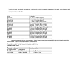 Una vez tomadas las medidas de cada caso en particular, se deben llevar a la tabla siguiente donde se especifica el tamaño
correspondiente a cada edad.
EDAD TAMAÑO
1 semana 0.1 mm (Longitud máxima)
2 semanas 0.2 mm (Longitud máxima)
3 semanas 2.0 mm (Longitud máxima)
4 semanas 5.0 mm. (Longitud Apico Caudal)
5 semanas 8.0 mm. (Longitud Apico Caudal)
6 semanas 12.0 mm. (Longitud Apico Caudal)
7 semanas 20.0 mm. (Longitud Apico Caudal)
2 Meses 40.0 mm. (Longitud Apico Calcañar)
3 Meses 9.0 cm. (Longitud Apico Calcañar)
4 Meses 16.0 cm. (Longitud Apico Calcañar)
5 Meses 25.0 cm. (Longitud Apico Calcañar)
6 Meses 30.0 cm. (Longitud Apico Calcañar)
7 Meses 35.0 cm. (Longitud Apico Calcañar)
8 Meses 40.0 cm. (Longitud Apico Calcañar)
9 Meses 45.0 cm. (Longitud Apico Calcañar)
10 Meses 50.0 cm. (Longitud Apico Calcañar)
Existe otra tabla que permite tanto calcular la longitud fetal conociendo la edad gestacional; así como estimar la edad
gestacional de acuerdo a la longitud del feto, es la siguiente:
TABLA DE HAASE PARA CALCULAR LA LONGITUD FETAL
(vértice – cráneo –talón)
Tiempo de embarazo Longitud del feto
En meses lunares En semanas
Final 3º mes Final 12 semanas 3 x 3= 9 cm.
Final 4º mes Final 16 semanas 4 x 4 = 16 cm.
 