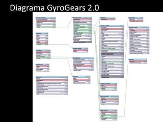 Diagrama GyroGears 2.0