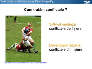 Versionarea bazelor de date MySQL şi PostgreSQL Cum tratăm conflictele ? SVN-ul mediază   conflictele de fişiere Developerii rezolvă  conflictele din fişiere http://www.flickr.com/photos/gorriti/3412870190/in/photostream/ 