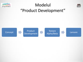 Modelul
            “Customer Development”



Customer       Customer     Customer   Company
Discovery      Validation   C...