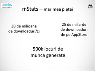 mStats – marimea pietei

 30 de milioane          25 de miliarde
de downloaduri/zi       de downloaduri
                  ...