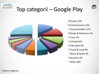 Top categorii – Google Play




Conform AppBrain
 