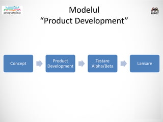 Modelul
          “Product Development”



             Product       Testare
Concept                               Lansare
           Development   Alpha/Beta
 