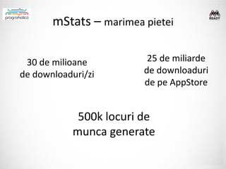 mStats – marimea pietei

 30 de milioane          25 de miliarde
de downloaduri/zi       de downloaduri
                        de pe AppStore


             500k locuri de
            munca generate
 