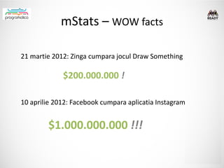 mStats – WOW facts

21 martie 2012: Zinga cumpara jocul Draw Something

             $200.000.000 !

10 aprilie 2012: Facebook cumpara aplicatia Instagram


        $1.000.000.000 !!!
 