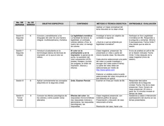 No. DE
SEMANA
No. DE
SEMANA
OBJETIVO ESPECÍFICO CONTENIDO MÉTODO O TÉCNICA DIDÁCTICA ENTREGABLE / EVALUACIÓN
realizar un mapa conceptual del
tema discutido en la clase virtual.
Sesión 6
Segunda
Unidad
6. Conocer y sensibilizarse a los
lenguajes del color de una manera
integral, multidisciplinaria y holística.
La legibilidad cromática:
La facilidad de lectura, la
legibilidad, el contraste,
colores cálidos y fríos, la
matriz del color, el manejo
de colores
Investigar el tema con objetivo de
contestar lo siguente:
¿Qué es o qué se entiende por
legibilidad cromática?
Participar en foro Legibilidad
Cromática en Bb. Responder a
la pregunta y comentar. Mínimo
5 paricipaciones. Fecha límite 7
días desde que se abre la
sesión.
Sesión 7
Segunda
Unidad
7. Introducir al estudiante en la
terminología básica de técnicas de
impresión, en lo que al color se
refiere.
El color en la
preimpresión y en la
impresión: la ganancia de
punto, la supresión del
color subyacente (UCR),
pixeles, lineajes y puntos
por pulgada, el orden de
impresión, bitonos y
tritonos.
Clase magistral, presencial. Se
presentará un video o parte del
mismo durante clase. Se discutirá.
Cada alumno seleccionará una parte
del video (o puede investigar y
escoger otro video sobre el tema).
La parte del video debe ser
seleccionada por medio de
http://www.splicd.com/
Elaborar un análisis sobre la parte
seleccionada del video incluyendo el
link obtenido en splicid.
Envío de análisis en pdf en Bb
en la Sesión indicada. Fecha
límite: 5 días después de la
clase magistral (inicio de
sesión).
Sesión 8 8. Aplicar correctamente los conceptos
adquiridos en la segunda unidad.
2ndo. Examen Parcial. Examen en línea por medio de Bb Responder test sobre
contenidos de la Segunda
Unidad. Fecha: Día de la clase
presencial. Hora: Horario de
clase presencial, 20 mins a
partir de 15 minutos iniciado el
tiempo de clase.
Sesión 9
Tercer
Unidad
9 Conocer los efectos psicológicos de
los colores y cómo pueden verse
alterados.
Efectos del color: las
respuestas microcromáticas
(las respuestas motoras y
glandulares, las respuestas
psicológicas), las
respuestas
Clase magistral presencial, con
material gráfico de apoyo.
Presentación y discusión de caso
relacionado al tema.
Resolución del caso, hacer una
Asistencia a clase e intervención
(participación) del alumno en los
temas presentados.
 