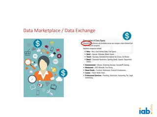 Data Marketplace / Data Exchange
 