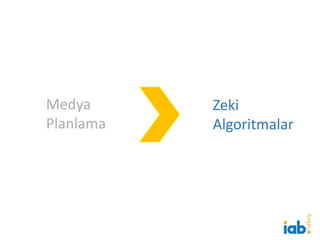 Medya
Planlama
Zeki
Algoritmalar
 