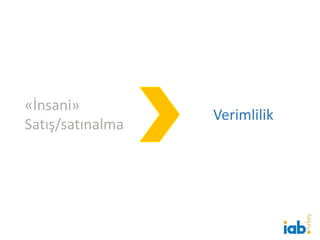 «İnsani»
Satış/satınalma
Verimlilik
 