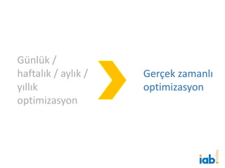 Günlük /
haftalık / aylık /
yıllık
optimizasyon
Gerçek zamanlı
optimizasyon
 
