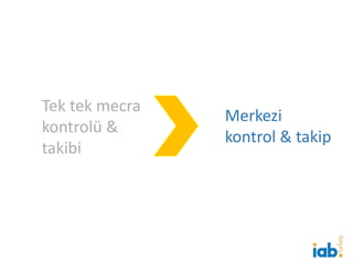 Tek tek mecra
kontrolü &
takibi
Merkezi
kontrol & takip
 