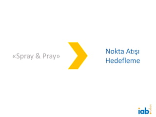 «Spray & Pray»
Nokta Atışı
Hedefleme
 