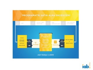 Veri Kullanımı ve Programatik Reklamcılık- IAB