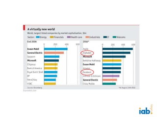 Veri Kullanımı ve Programatik Reklamcılık- IAB