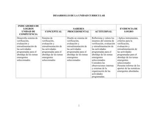 DESARROLLO DE LA UNIDAD CURRICULAR
INDICADORES DE
LOGROS
UNIDAD DE
COMPETENCIA
SABERES EVIDENCIA DE
LOGROCONCEPTUAL PROCEDIMENTAL ACTITUDINAL
Desarrolla sistema de
verificación,
evaluación y
retroalimentación de
las actividades
programadas para el
abordaje de los temas
emergentes
seleccionados
Sistema de
verificación,
evaluación y
retroalimentación de
las actividades
programadas para el
abordaje de los temas
emergentes
seleccionados
Diseña un sistema de
verificación,
evaluación y
retroalimentación de
las actividades
programadas para el
abordaje de los temas
emergentes
seleccionados
Reflexiona y valora los
insumos del sistema de
verificación, evaluación
y retroalimentación de
las actividades
programadas para el
abordaje de los temas
emergentes
seleccionados
Considera las
observaciones internas
y externas de la
organización de las
actividades
programadas.
| Aplica instrumentos,
criterios para la
verificación,
evaluación y
retroalimentación de
las actividades
programadas para el
abordaje de los temas
emergentes
seleccionados
Presenta informe de los
aportes de las temáticas
emergentes abordadas.
|
 