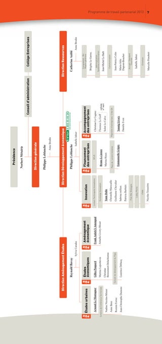 7Programme de travail partenarial 2013
ÉtudesurbainesÉtudes
économiques
Aménagement
économique
Financement
desentreprises
Accompagnement
desentreprises
Innovation
LorientTechnopoleInnovationsSFLD
Comptabilité-RH
Moyensgénéraux
Administration
Systèmesd'Information
Pépinièred'entreprises-CréaSAPaysdeLorientInitiative
EurolargeInnovation
ConseildedéveloppementduPays
SchémadeCohérenceTerritoriale
PoleMerBretagne
LobbyPêche
CVAA
DirectionAménagementÉtudes
Directiongénérale
ReynaldBavay
SylvieCaradec
ArnaudLeMontagner
NadineNicolas-Minier
AnneBenz
RozennFerrec
Jean-ChristopheDumons
MartineLepoittevin
Christine
Boissonnot-Delachienne
LaurenceDebacq
YannDollo
ChristelleMarecaille
GuillaumeChevalier
Sabrinamillien
PatriciaBarbiéri
BrunoLejossec
MarinaRieux
ChristianLeCagnec
FlorenceLeGoff
SolenLeCalve
BrigitteLeGarrec
Jean-MichelLeBarh
Accueil-Standard
Courrier
IsabelleJahier
Entretien
MarcellePenobert
YannigLivory
DanièleEven
EmmanuelleGrigny
NicolasTeisseirre
GillesPoupardFrankAntichYAmengual
ArmelleLivory-Moser
DirectionDéveloppementéconomiqueDirectionRessources
Pôle
Pôle
Pôle
Pôle
Pôle
Pôle
IsabelleJahierAnneBrodin
PhilippeLeblanche
PhilippeLeblanche
CatherineAublé
AnneBrodin
Présidence
Conseild'administrationCollègeEntreprises
NorbertMétairie
Communication
Jean-PatriceColin
Marie-Julie
Dupont-Boucher
cellule
n°vert
prog_travail_2013_print:rapport_activite_2013 19/12/2012 16:37 Page 7
 