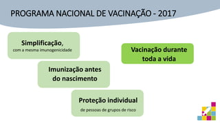 Simplificação,
com a mesma imunogenicidade Vacinação durante
toda a vida
Proteção individual
de pessoas de grupos de risco
Imunização antes
do nascimento
PROGRAMA NACIONAL DE VACINAÇÃO - 2017
 