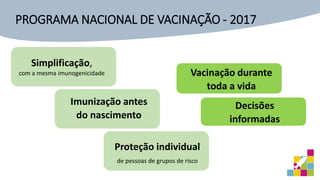 Simplificação,
com a mesma imunogenicidade Vacinação durante
toda a vida
Decisões
informadas
Proteção individual
de pessoas de grupos de risco
Imunização antes
do nascimento
PROGRAMA NACIONAL DE VACINAÇÃO - 2017
 
