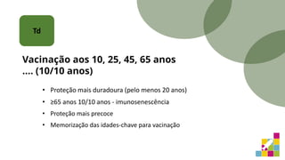 • Proteção mais duradoura (pelo menos 20 anos)
• ≥65 anos 10/10 anos - imunosenescência
• Proteção mais precoce
• Memorização das idades-chave para vacinação
Td
Vacinação aos 10, 25, 45, 65 anos
…. (10/10 anos)
 