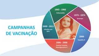 CAMPANHAS
DE VACINAÇÃO
 