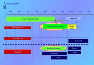 PLANO GERAL



 2005        2006          2007          2008     2009            2010             2011      2012            2013    2014



                     Project VANT – SNC - FINEP                                              Operation



                                                                                          Certification/
                                                         VANT RE – FALCÃO - Avibras        Industrial
    Military Missions                                                                        Setup




    Civilian Missions
                                                                                                      Civilian UAV




                                                         Auto Take-Off/Landing                   Data Link
        Technology
         Projects                                                                                 Engine
                                                               Inertial Unity

                                                                            FLIR

                                                                                                                            8
 