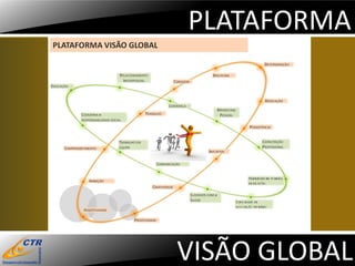 PLATAFORMA




VISÃO GLOBAL
 