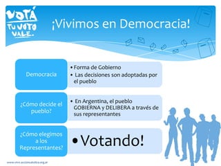 ¡Vivimos en Democracia!
•Forma de Gobierno
• Las decisiones son adoptadas por
el pueblo
Democracia
• En Argentina, el pueblo
GOBIERNA y DELIBERA a través de
sus representantes
¿Cómo decide el
pueblo?
•Votando!
¿Cómo elegimos
a los
Representantes?
www.vtvv.accioncatolica.org.ar
 