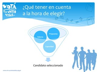 Candidato seleccionado
Capacidad
Valores
Propuestas
¿Qué tener en cuenta
a la hora de elegir?
www.vtvv.accioncatolica.org.ar
 