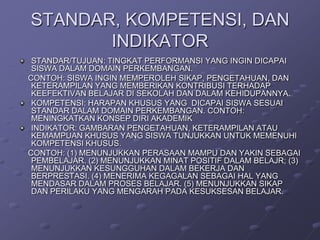 STANDAR, KOMPETENSI, DAN
INDIKATOR
STANDAR/TUJUAN: TINGKAT PERFORMANSI YANG INGIN DICAPAI
SISWA DALAM DOMAIN PERKEMBANGAN.
CONTOH: SISWA INGIN MEMPEROLEH SIKAP, PENGETAHUAN, DAN
KETERAMPILAN YANG MEMBERIKAN KONTRIBUSI TERHADAP
KEEFEKTIVAN BELAJAR DI SEKOLAH DAN DALAM KEHIDUPANNYA.
KOMPETENSI: HARAPAN KHUSUS YANG DICAPAI SISWA SESUAI
STANDAR DALAM DOMAIN PERKEMBANGAN. CONTOH:
MENINGKATKAN KONSEP DIRI AKADEMIK
INDIKATOR: GAMBARAN PENGETAHUAN, KETERAMPILAN ATAU
KEMAMPUAN KHUSUS YANG SISWA TUNJUKKAN UNTUK MEMENUHI
KOMPETENSI KHUSUS.
CONTOH: (1) MENUNJUKKAN PERASAAN MAMPU DAN YAKIN SEBAGAI
PEMBELAJAR. (2) MENUNJUKKAN MINAT POSITIF DALAM BELAJR; (3)
MENUNJUKKAN KESUNGGUHAN DALAM BEKERJA DAN
BERPRESTASI. (4) MENERIMA KEGAGALAN SEBAGAI HAL YANG
MENDASAR DALAM PROSES BELAJAR. (5) MENUNJUKKAN SIKAP
DAN PERILAKU YANG MENGARAH PADA KESUKSESAN BELAJAR.

 
