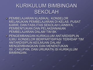 KURIKULUM BIMBINGAN
SEKOLAH
PEMBELAJARAN KLASIKAL: KONSELOR
MELAKUKAN PEMBELAJARAN DI KELAS, PUSAT
KARIR, DAN FASILITAS SEKOLAH LAINNYA;
PEMBENTUKAN DAN PELAKSANAKAN
PEMBELAJARAN DALAM TIM BK
PENGEMBANGAN KURIKULUM ANTARDISIPLIN
ILMU: KONSELOR BERPARTISIPASI TERHDAP TIM
ANTARDISIPLIN KEILMUAN DALAM
MENGEMBANGKAN DAN MENENTUKAN
ISI, CAKUPAN, DAN URURATN ISI KURIKULUM
BIMBINGAN.

 