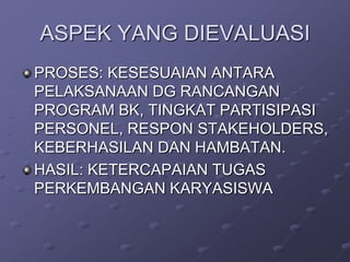 ASPEK YANG DIEVALUASI
PROSES: KESESUAIAN ANTARA
PELAKSANAAN DG RANCANGAN
PROGRAM BK, TINGKAT PARTISIPASI
PERSONEL, RESPON STAKEHOLDERS,
KEBERHASILAN DAN HAMBATAN.
HASIL: KETERCAPAIAN TUGAS
PERKEMBANGAN KARYASISWA

 