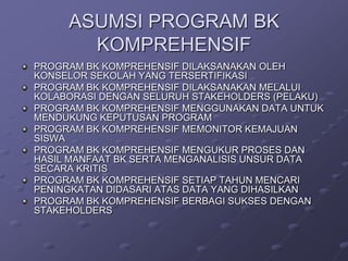 ASUMSI PROGRAM BK
KOMPREHENSIF
PROGRAM BK KOMPREHENSIF DILAKSANAKAN OLEH
KONSELOR SEKOLAH YANG TERSERTIFIKASI
PROGRAM BK KOMPREHENSIF DILAKSANAKAN MELALUI
KOLABORASI DENGAN SELURUH STAKEHOLDERS (PELAKU)
PROGRAM BK KOMPREHENSIF MENGGUNAKAN DATA UNTUK
MENDUKUNG KEPUTUSAN PROGRAM
PROGRAM BK KOMPREHENSIF MEMONITOR KEMAJUAN
SISWA
PROGRAM BK KOMPREHENSIF MENGUKUR PROSES DAN
HASIL MANFAAT BK SERTA MENGANALISIS UNSUR DATA
SECARA KRITIS
PROGRAM BK KOMPREHENSIF SETIAP TAHUN MENCARI
PENINGKATAN DIDASARI ATAS DATA YANG DIHASILKAN
PROGRAM BK KOMPREHENSIF BERBAGI SUKSES DENGAN
STAKEHOLDERS

 