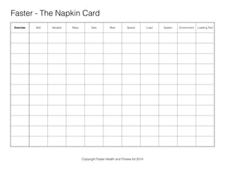 Faster - The Napkin Card 
Exercise Skill Variable Reps Sets Rest Speed Load System Environment Loading Tool 
Copyright Faster Health and Fitness ltd 2014 
