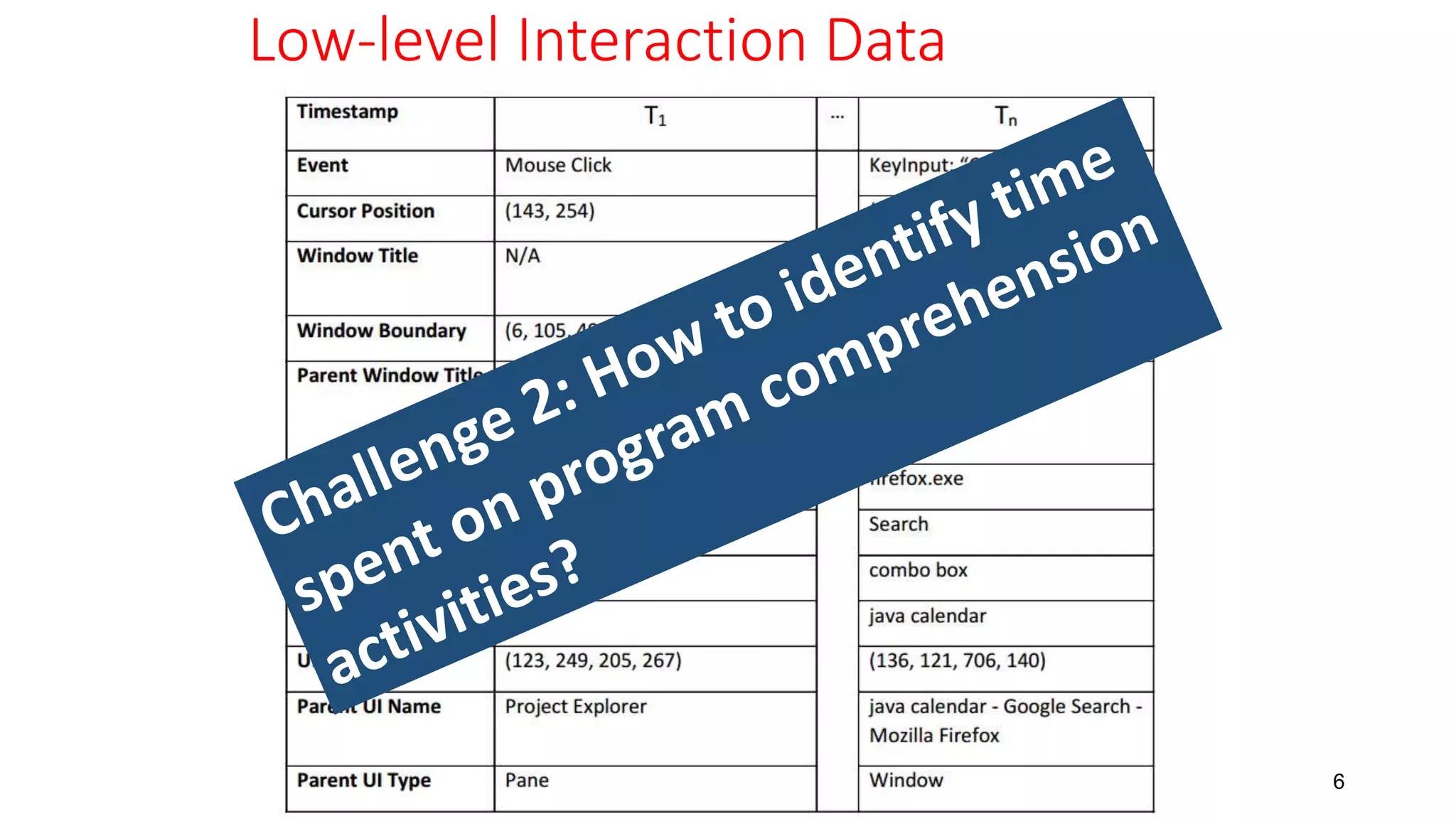 Low-level Interaction Data
6
 